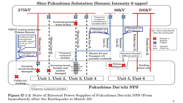 日本福島核電廠2011年3月11日事故